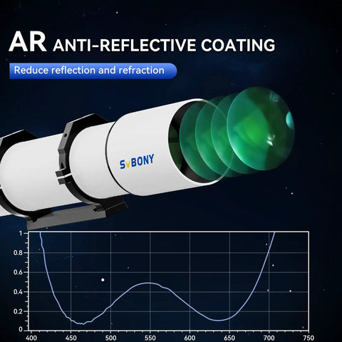 102mm F6.5 Refractor Telescope For Beginners And Deep Space Nerds with AR coating chart, large aperture, lightweight setup.
