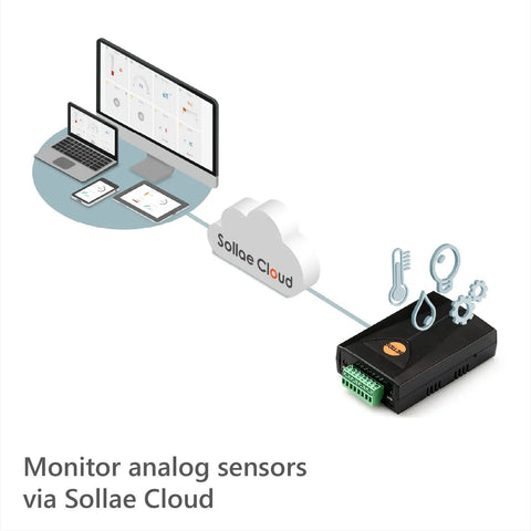 Four Channel Analog Input IoT Gateway Plug And Play For Sollae Cloud Connectivity with interface to cloud devices