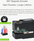 Diagram of 30Kg High Torque Serial Bus Servo Motor With 360 Programmable Magnetic Encoder showing internal components and magnetic features.