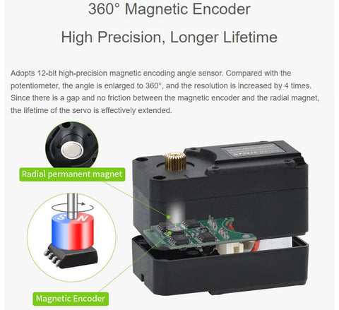 Diagram of 30Kg High Torque Serial Bus Servo Motor With 360 Programmable Magnetic Encoder showing internal components and magnetic features.