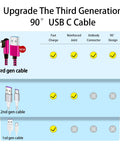 USB C Angled Cable 90 Degree 6ft 4 Pack Nylon Braided Charger Cord for Galaxy S10 S10e S9 Note 10 With Fast Charge Data Sync Durable Nylon Braided Build Tangle Free Flexible Right Angle USB C Cable in Blue Black Magenta Purple 3rd gen cable