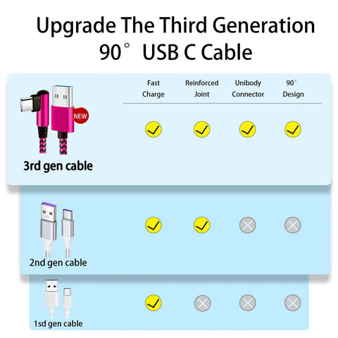 USB C Angled Cable 90 Degree 6ft 4 Pack Nylon Braided Charger Cord for Galaxy S10 S10e S9 Note 10 With Fast Charge Data Sync Durable Nylon Braided Build Tangle Free Flexible Right Angle USB C Cable in Blue Black Magenta Purple 3rd gen cable