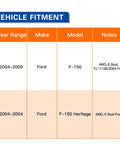 Vehicle fitment chart for Front Wheel Hub Bearing Assembly 515046 For 2004 Ford F-150 Heritage And 2004-2005 F-150 4WD With ABS 6 Stud