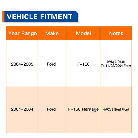 Vehicle fitment chart for Front Wheel Hub Bearing Assembly 515046 For 2004 Ford F-150 Heritage And 2004-2005 F-150 4WD With ABS 6 Stud