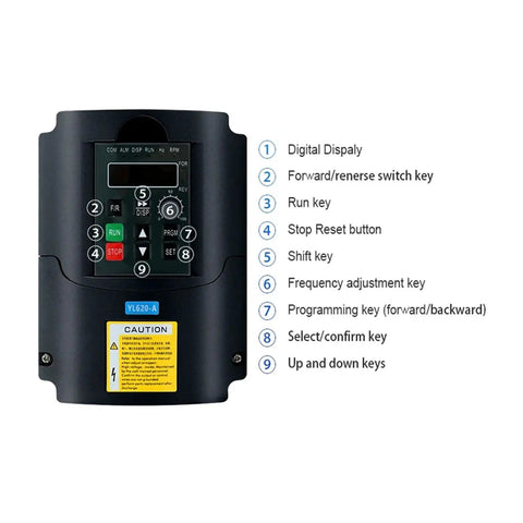 Beefed Up VFD Inverter For Motor Speed Control 0-600Hz 3P 220V 0.75KW 1.5KW 2.2KW YL620 A With Smart Chip And Efficient Cooling For Smooth Start Stop And Reliable DC Blocking, front keypad display