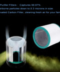 Replacement Filter For Pure Cool Link Tower Purifiers TP01 TP02 TP03 BP01 AM11 2 Pack showing 3-stage filtration detail