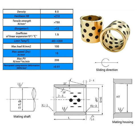 Rock Solid Heavy Duty Sleeve Bearings 5 Pack Slick Oilless Brass Graphite Bushings 15Mm Bore 20Mm OD 25Mm Length with specs.