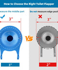 3 Inch Toilet Flapper Replacement For Gerber 99-788 With Stainless Steel Chain Water Saving Flush Valve Seal High Performance Easy Install Blue Fits 3 Inch Openings Conserves Water Leak Proof Durable. 3-inch flapper measurement guide