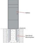 Diagram showing Allux Series Small Mailbox Mounting Base for Mail and Parcel Boxes, in-ground direct burial under mailbox.