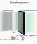 Filter element structure of Top Shelf Solder Fume Extractor With Dual Layer Activated Carbon Filter showing cotton and activated carbon.