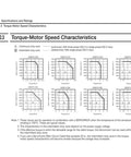 Servo motor datasheet page showing torque–speed charts for the SGM7A Sigma-7 servo family.
