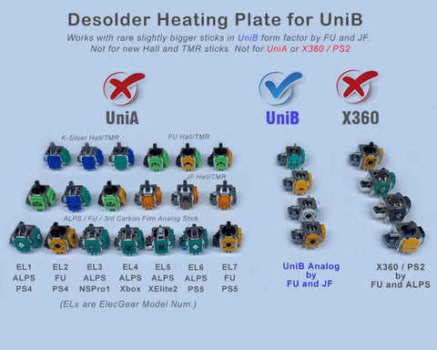 Desoldering Heating Plate For Joysticks UniB Model compatibility chart with joystick modules for UniB, X360, and UniA models.