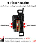 4-Piston Hydraulic Brake Caliper with Dual-Sided Braking and Performance Increase Indicators