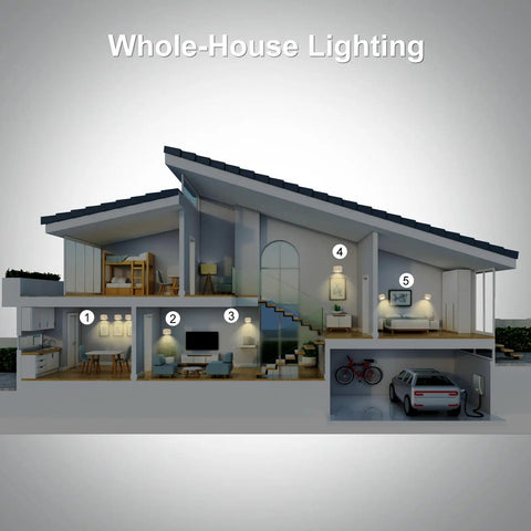 Whole-house lighting diagram showcasing various room setups and placements, illustrating Super Sleek Magnetic Cordless Wall Sconces Set Of Two With Easy Touch Dimmers And Three Color Temps For A Zero Mess Setup Perfect For A Quick Bedroom Vibe Upgrade Anywhere.