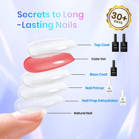 Gel Nail Prep Set With Base Coat And No Wipe Top Coat In Glossy Or Matte Finish Includes Nail Dehydrator And Primer 5 Pcs Of 10ml Each