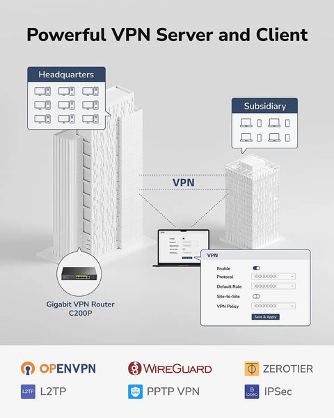 Diagram of C200P AP Controller and VPN Router for Enterprise WiFi, with VPN connections between headquarters and subsidiary.
