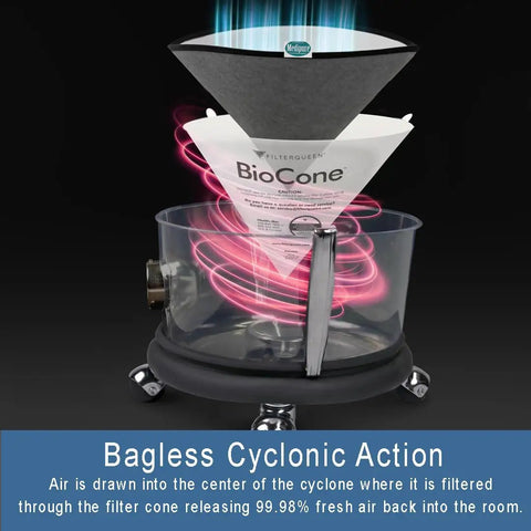 Majestic Replacement Filter Kit Premium Bundle showing BioCone in cyclonic action setup