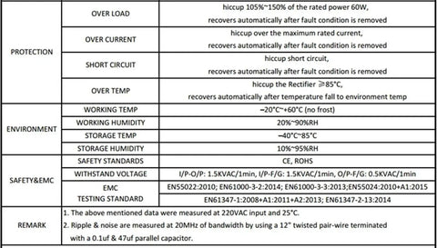 LED Switching Power Supply 24V 2.5A 60W Driver For 110V To 220V AC DC Lighting Systems High Efficiency Compact Transformer The Workhorse For LED Strips And Fixtures. spec table showing protection, temperature, humidity, and safety standards