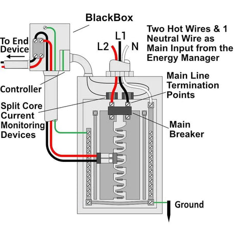 Diagram of Big League 48 Amp EV Charger Wiring Setup with Smart Load Management for 240 Volt Circuits