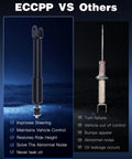 Chevy Front Shock Absorber Kit 2 Piece Front Shocks For Avalanche 1500 2002 2006 GMC Sierra 1500 4WD AWD comparison image