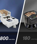 Comparing Crazy Fast Portable Coin Counter And Sorter, 1800 Coins Per Minute, 2000 Coin Hopper with a slower model.