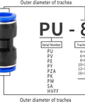 Huge 80Pc Blue Pneumatic Push In Fittings Kit With Quick Release Air Connector Tube for Compressors And Tools Fits 4 6 8 10 12 Mm Easily. PU-8 8mm pneumatic push-in fitting with black body and blue release rings