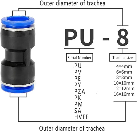 Huge 80Pc Blue Pneumatic Push In Fittings Kit With Quick Release Air Connector Tube for Compressors And Tools Fits 4 6 8 10 12 Mm Easily. PU-8 8mm pneumatic push-in fitting with black body and blue release rings