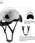 Worksite Ready Construction Hard Hat With Adjustable Visor And Ventilation, 6 Point Suspension, ANSI Z89.1 Type I Class C