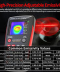 All In One Thermal Imaging And Digital Multimeter For Electricians And HVAC Pros, 96 By 96 IR Resolution, VOx Sensor displayed