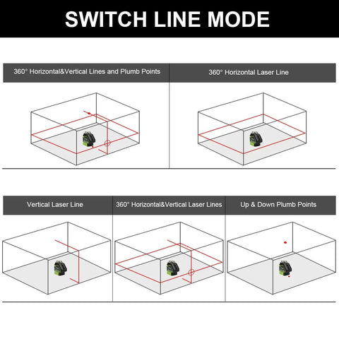Diagram showing Self Leveling Laser Level With 360 Degree Horizontal Cross Line And Two Plumb Dots Up And Down Points Wide Vertical Beam
