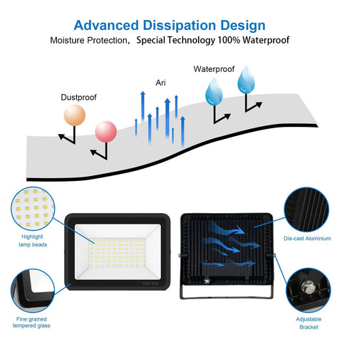 Diagram of Two Pack 50W LED Flood Lights Outdoor Plug In 7000 Lumen IP65 Waterproof Security Lights with moisture and dust protection.