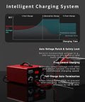 Tough As Nails Smart Battery Charger 12V To 72V Plug And Play showing intelligent charging system with voltage graph