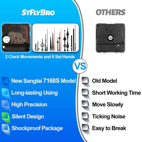 Comparison of Two Pack Non Ticking Clock Movements With Six Styles Clock Hands and an old clock movement