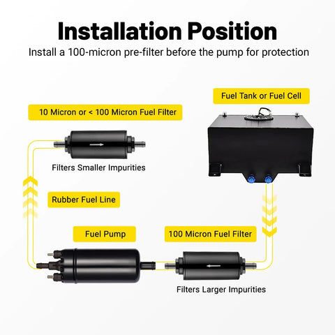 Diagram showing External Inline Fuel Pump 12V-13.5V High Flow 255 LPH setup with filters and fuel tank connection