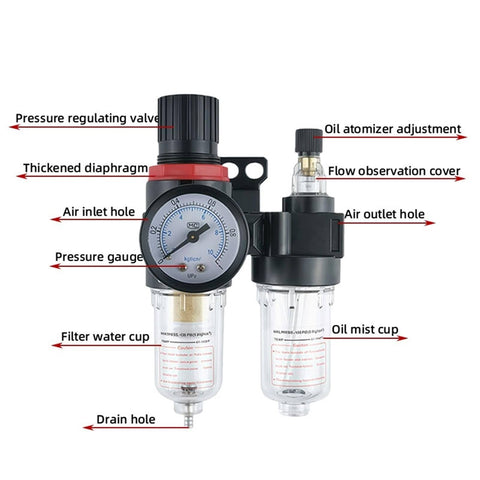Duplex Pneumatic Filter Regulator with Auto Drain for Air Compressors, features labeled, enhances tool life, includes pressure gauge.