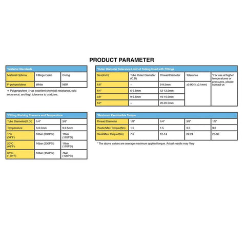 Product parameter chart for 1/4 in OD plastic tubing fittings inline shut-off ball valve for RO/DI water purifier.