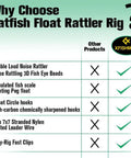 Comparison chart highlighting features of Rattler Catfish Float Rig For Bank Fishing Santee Cooper Style Tackle Floats Green Three Inch