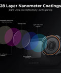 28 layer nanometer coatings diagram on CPL Circular Polarizer Filter For GoPro Hero 9 10 11 12 13 Action Cameras lens