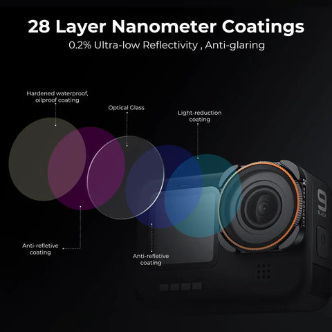 28 layer nanometer coatings diagram on CPL Circular Polarizer Filter For GoPro Hero 9 10 11 12 13 Action Cameras lens
