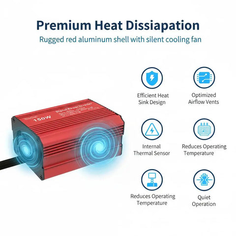 150 Watt Power Inverter Transforms 12V Dc To 110V Ac With Cigarette Lighter Plug And Dual Usb Charging Ports For Camp Builds Road Trips And Mobile Office Hustle, red aluminum shell with cooling features.