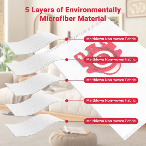 Diagram showing 5 layers of meltblown non-woven fabric in Miele Type FJM AirClean 3D Efficiency Canister Vacuum Bags 15 Pack Fit