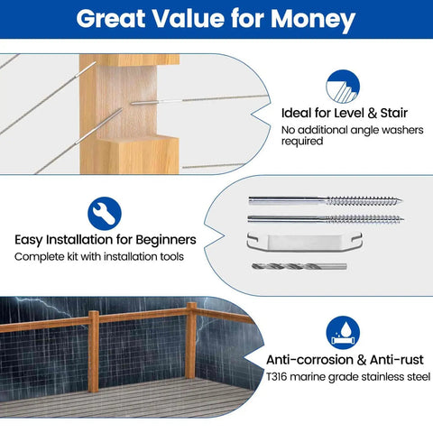 Diagram showing features of 20 Pack Left and Right Handed Swage Lag Screws Cable Railing Hardware Kit For Wood Posts One Eighth Inch Stainless Steel T316 Deck Cable Railing System With Drill Bit And Bent Wrench.