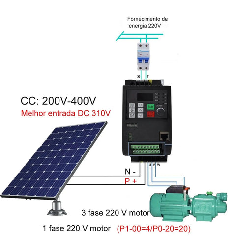 Built Tough Solar Water Pump Inverter That Runs Smooth With Zero Hassle Variable Frequency Control 5.5 Kilowatt 8Hp Dc To Ac Driver setup diagram.