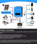 Diagram of All In One Solar Inverter Charger 3600W Pure Sine Wave 24V DC To 110V AC Hybrid Power Converter With 120A MPPT