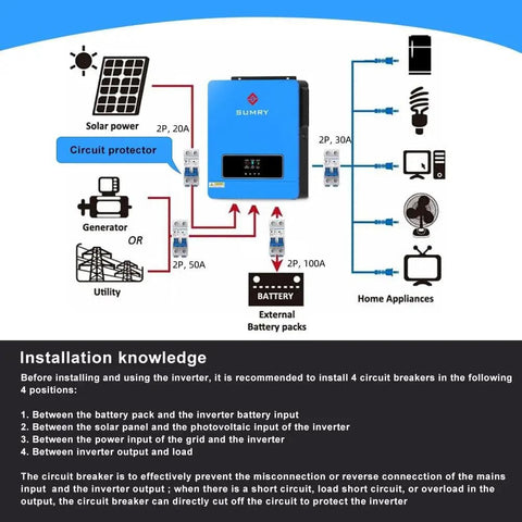 Diagram of All In One Solar Inverter Charger 3600W Pure Sine Wave 24V DC To 110V AC Hybrid Power Converter With 120A MPPT