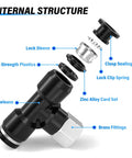Internal structure of Push To Connect Female Branch Tee Fittings 1/4 Inch Tube OD To 1/4 Inch NPT Thread showing components