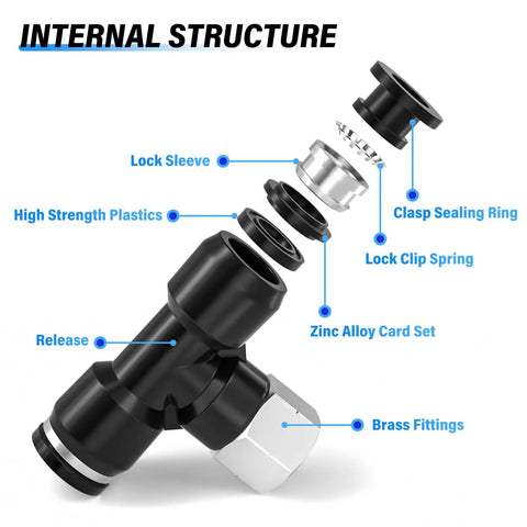 Internal structure of Push To Connect Female Branch Tee Fittings 1/4 Inch Tube OD To 1/4 Inch NPT Thread showing components