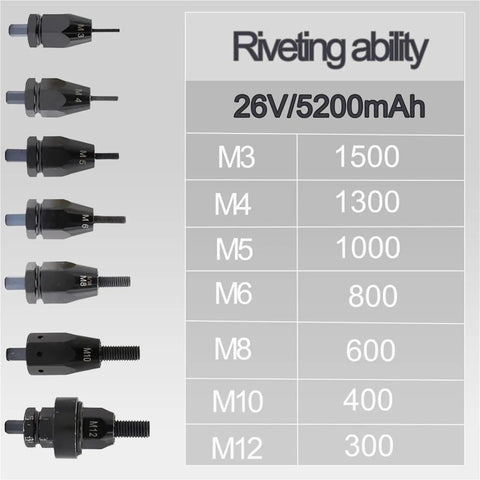 Rivet sizes and capacities for Pro Level Cordless Electric Rivet Nut Gun And Heavy Duty Battery Powered Automatic Riveter Toolkit.