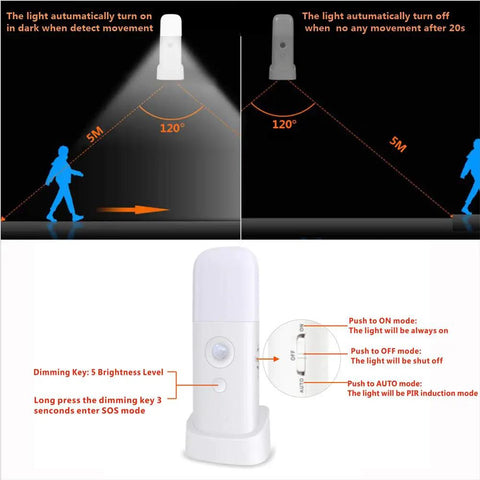 Cordless Motion Sensor Light Indoor Dimmable LED Night Light With 2000mAh Rechargeable Battery showing motion detection range and controls