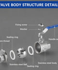 Three Quarter Inch Full Port Ball Valve NPT Female 316 Stainless Steel Built Tough Heavy Duty Valve For Water Oil And Gas With Handle WOG 1000 Rating 4 Pack Corrosion Resistant Industrial Plumbing Grade